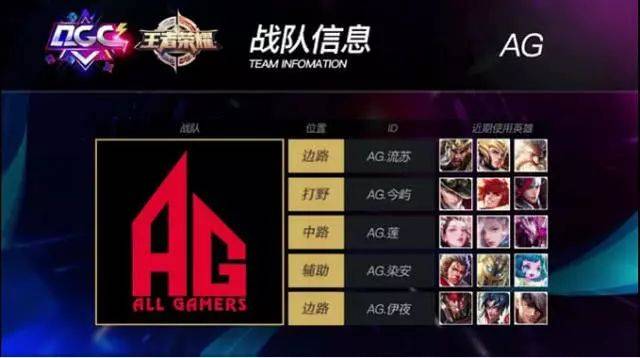 他们的表现 他们的表现